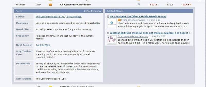 CB Consumer Confidence tháng 5 năm 2021