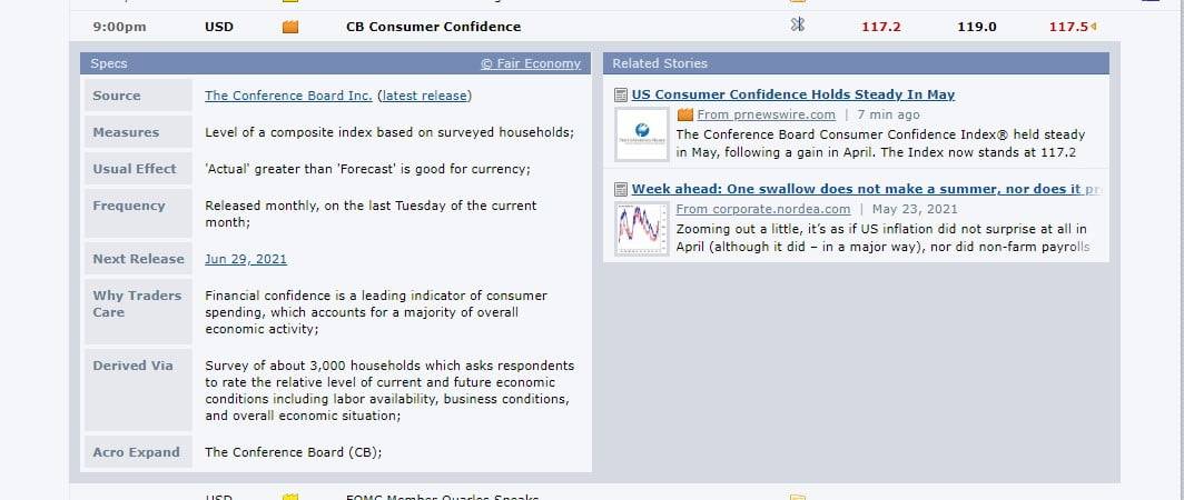 CB Consumer Confidence tháng 5 năm 2021 