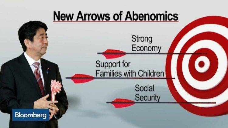 Chính sách Abenomics là gì?