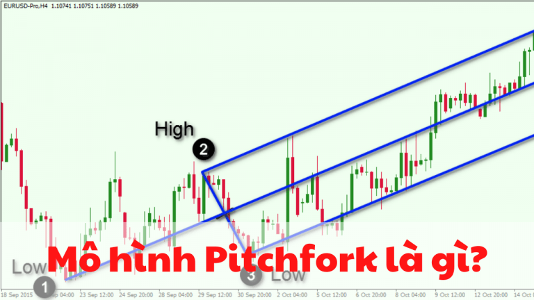 Mô hình Pitchfork là gì? Cách vẽ Andrew’s Pitchfork và giao dịch hiệu quả