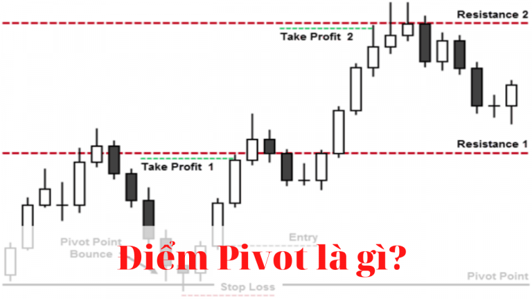Điểm Pivot là gì? Cách xác định Pivot Point và ứng dụng trong giao dịch