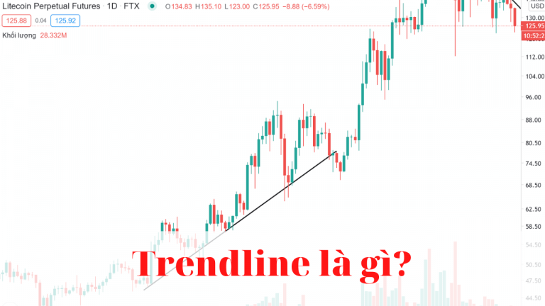 Trendline là gì? Cách vẽ đường xu hướng Trendline và giao dịch hiệu quả