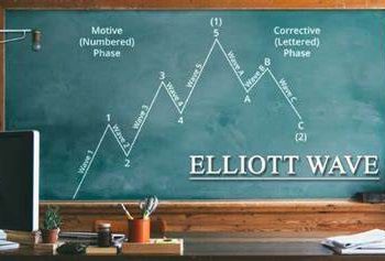Ảnh đại diện cách vẽ sóng Elliott