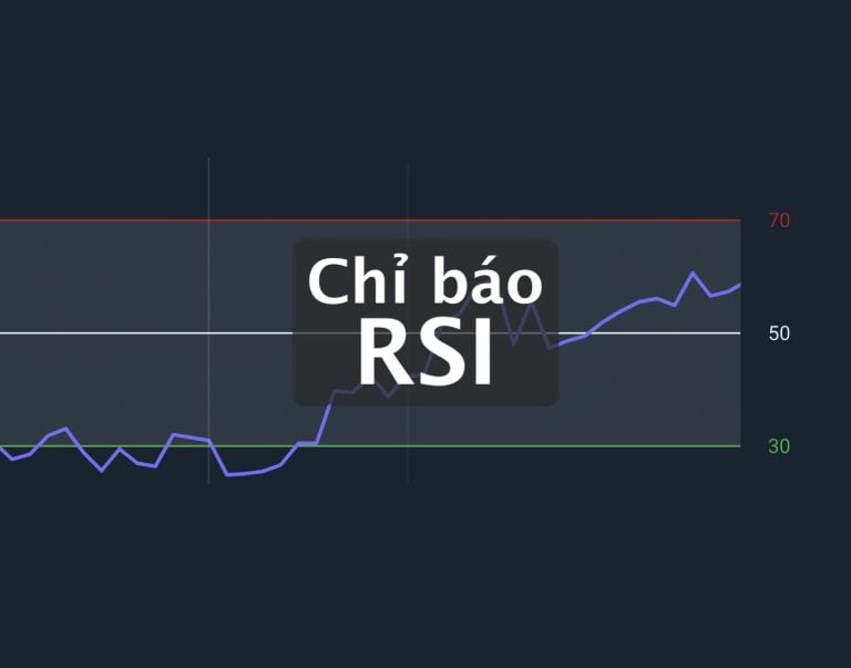 RSI là gì? Cách sử dụng chỉ báo RSI hiệu quả cho người mới