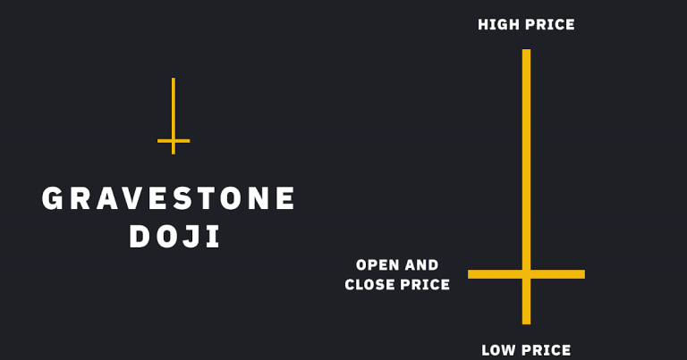 Nến Gravestone Doji là gì? Cách nhận biết, ý nghĩa và cách giao dịch