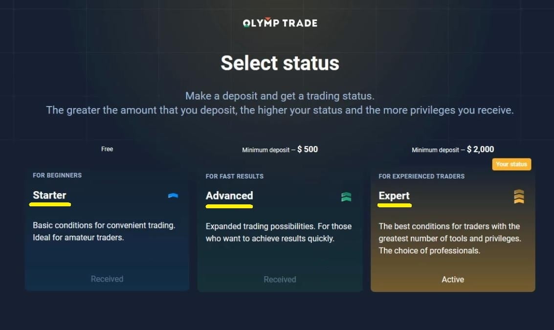 Các loại tài khoản của sàn Olymp Trade