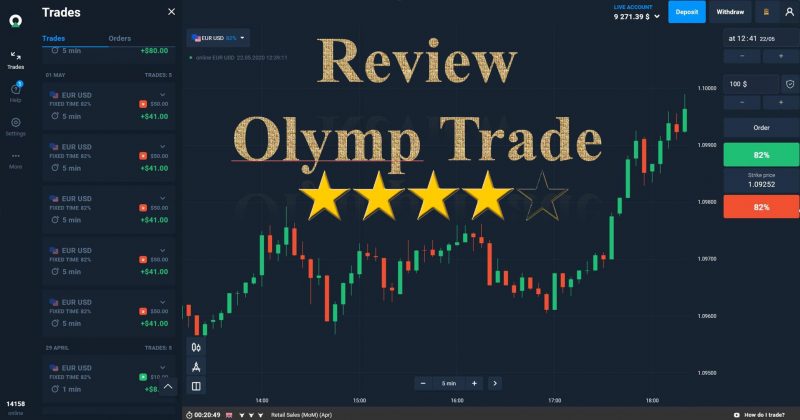 Sàn Olymp Trade review