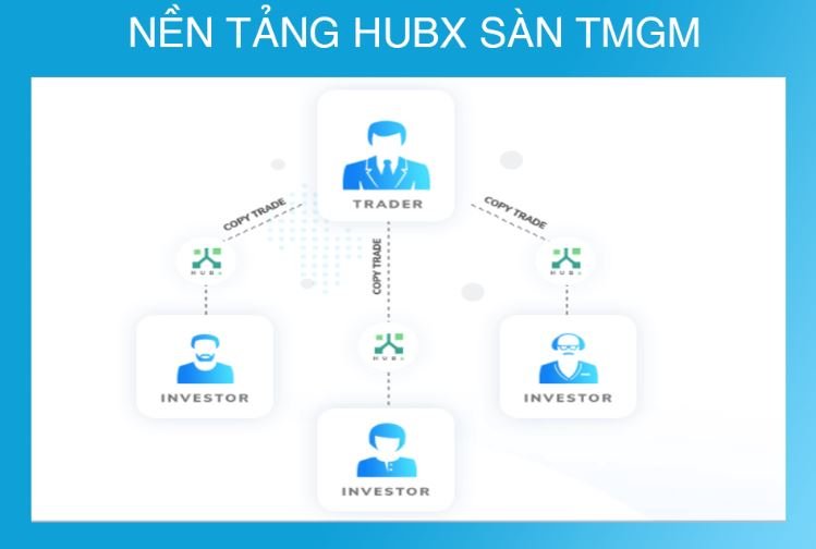 Nền tảng giao dịch HUBX tại sàn TMGM