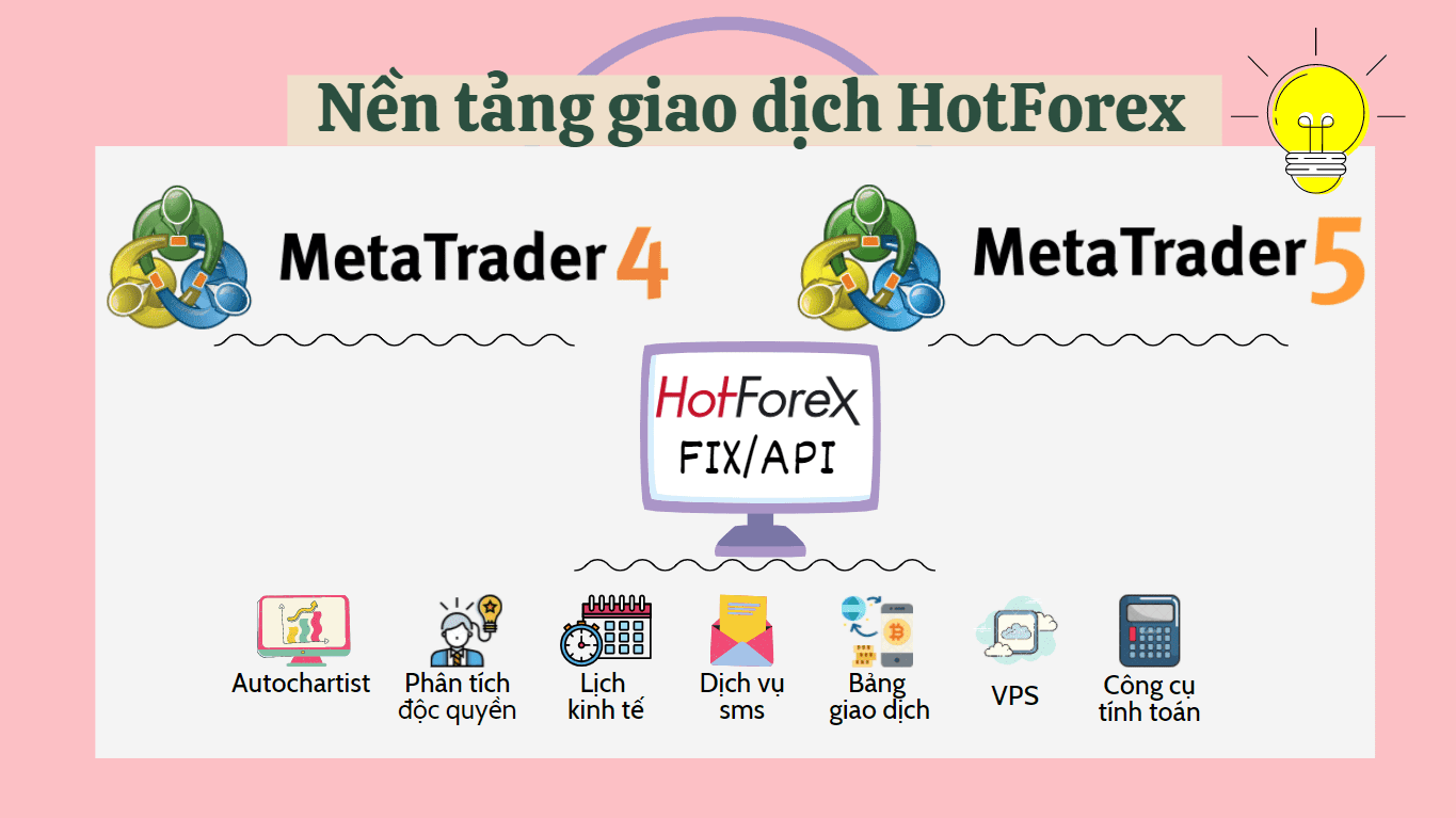 Nền tảng giao dịch tại sàn HotForex