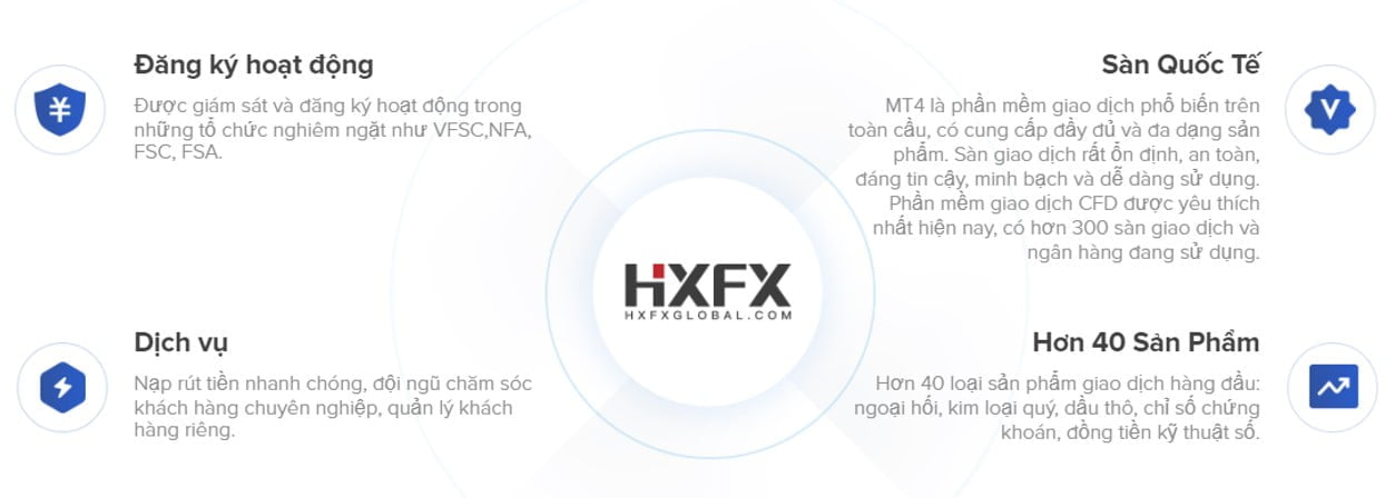 Tổng quan về sàn HXFX