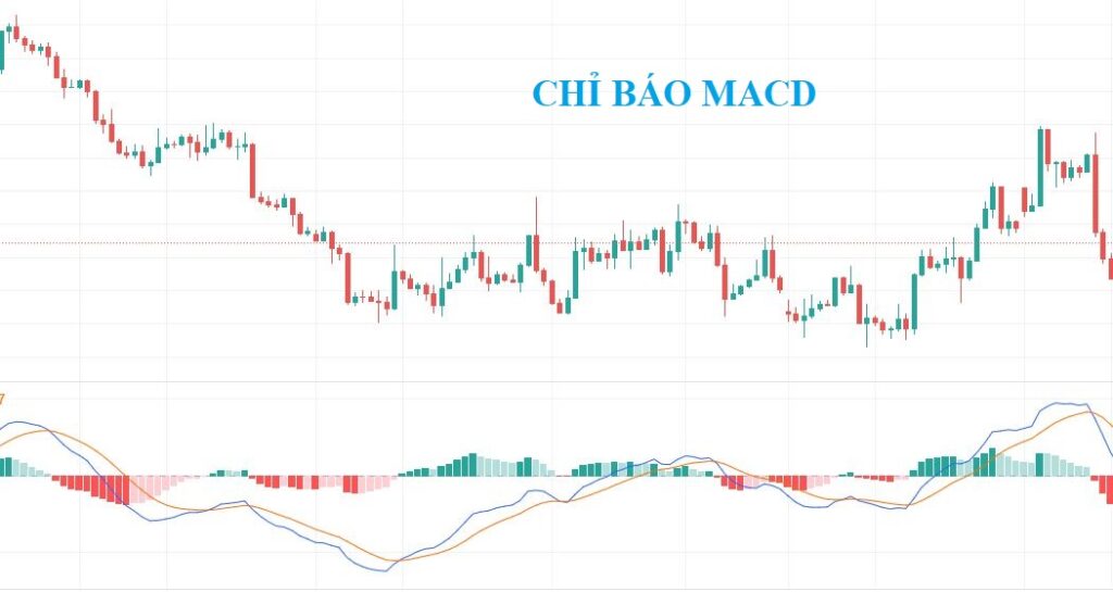 Chỉ báo MACD (Chỉ số mức độ gia tăng)