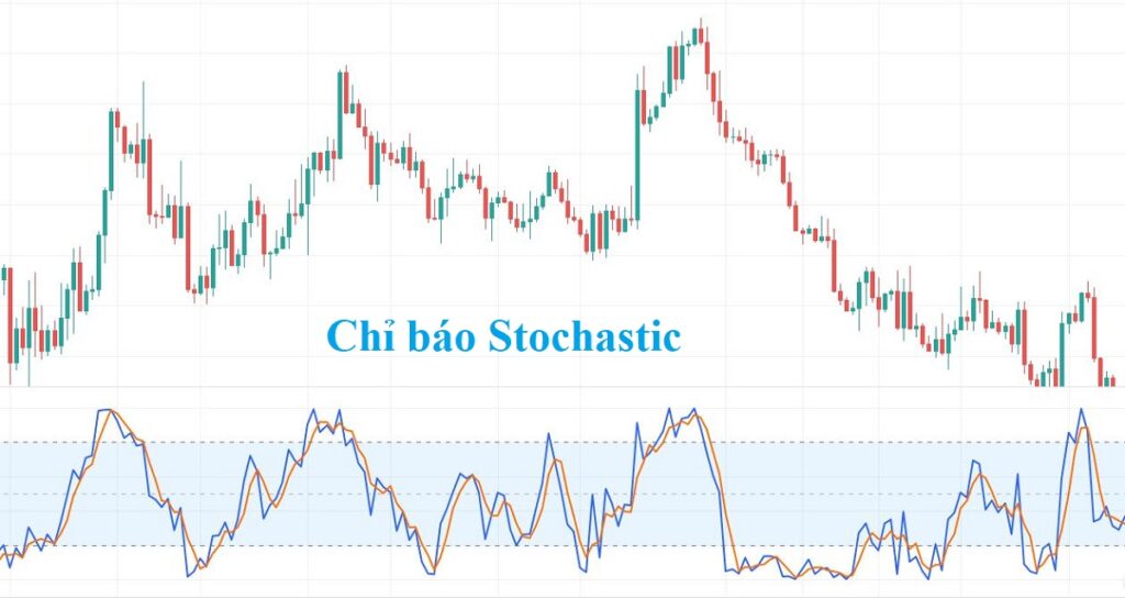 Chỉ báo Stochastic