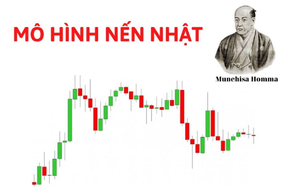 Sử dụng mô hình nến Nhật và chỉ báo kỹ thuật