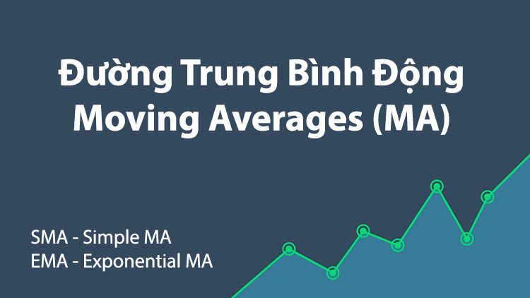 Ứng dụng của đường trung bình động