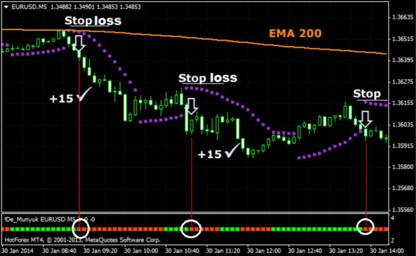 Các rủi ro của chiến lược scalping