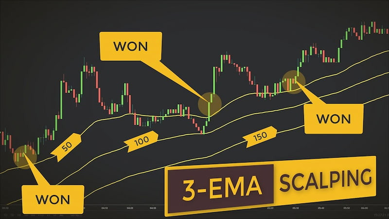 Cách thức thực hiện scalping