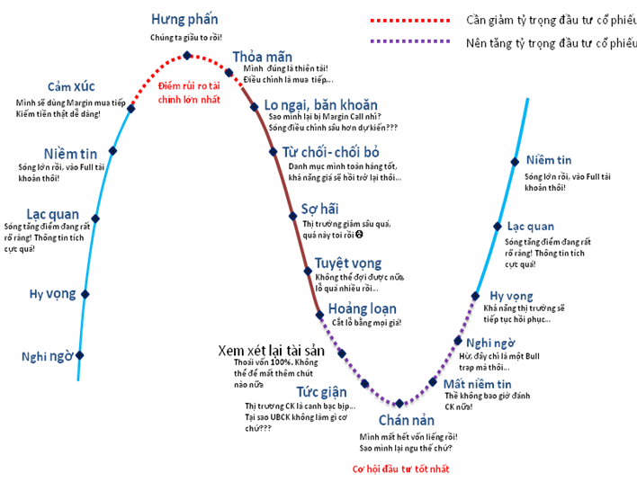 Tâm lý giao dịch