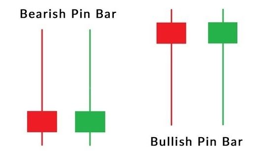 Các loại nến Pin Bar