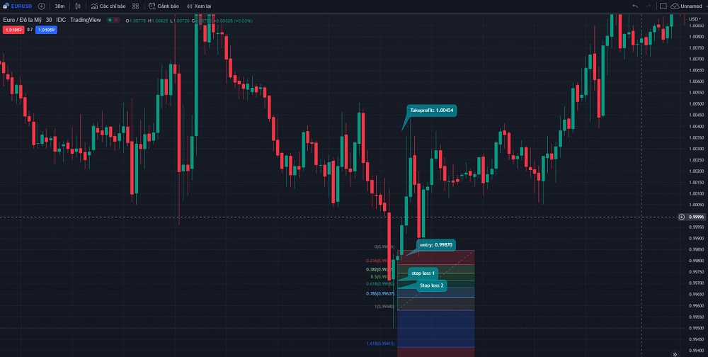 Kết hợp với Fibonacci