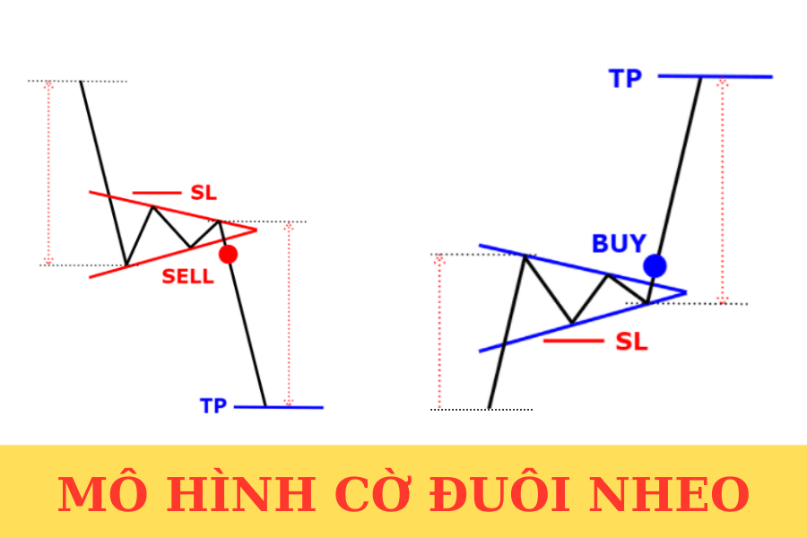 Mô hình cờ đuôi nheo là gì