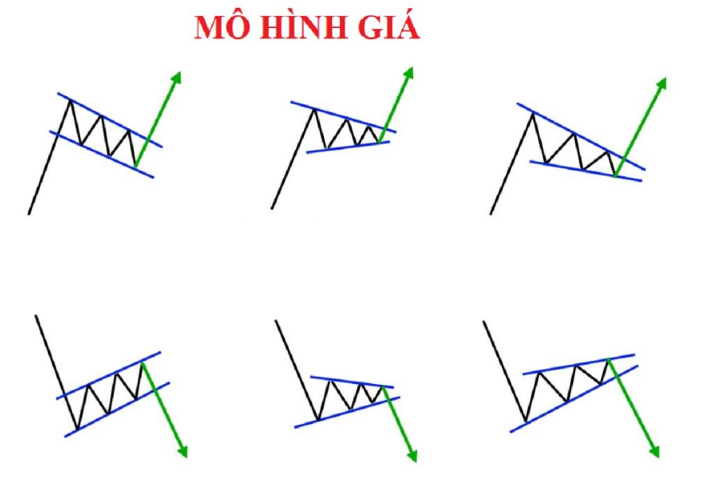 Mô hình giá là gì