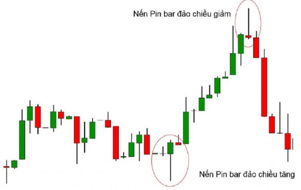Nến Pin Bar là gì