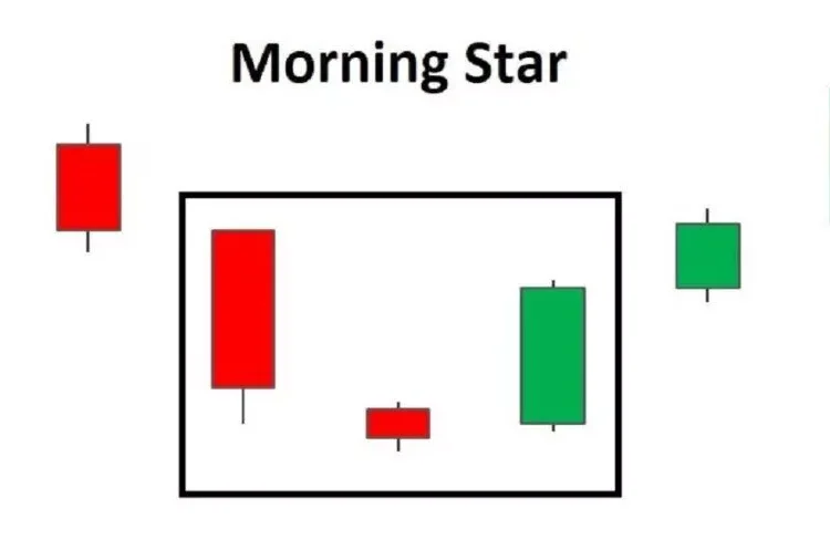 Nến Sao Mai (Morning Star) là gì