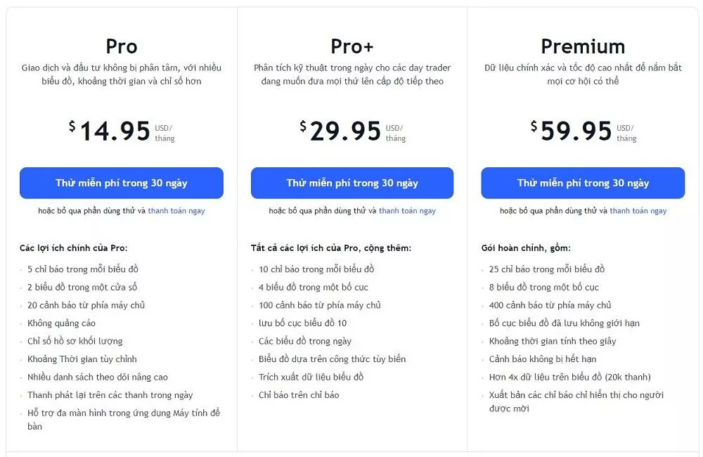 Tài khoản TradingView bạn muốn đăng ký