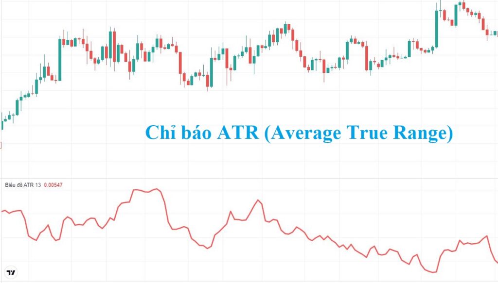 Ý nghĩa của chỉ báo ATR