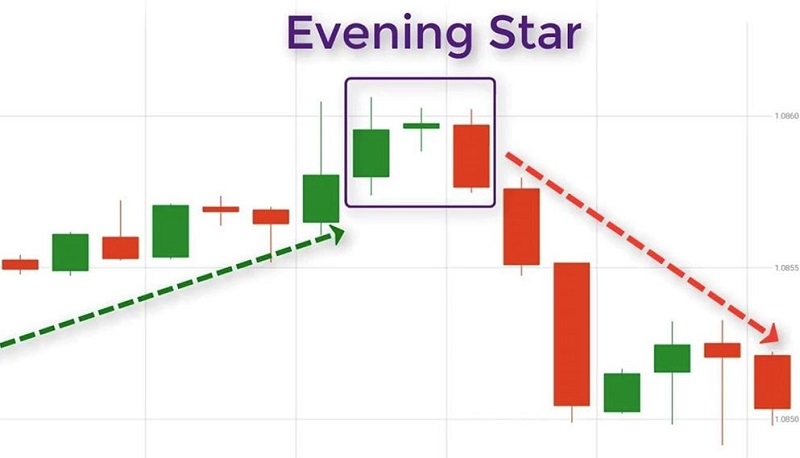 Ý nghĩa của nến Evening star