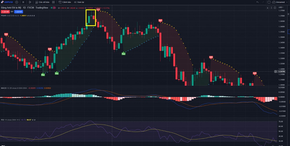 giao dịch cặp tiền GBP/USD trên khung thời gian 1D và có một xu hướng tăng.
